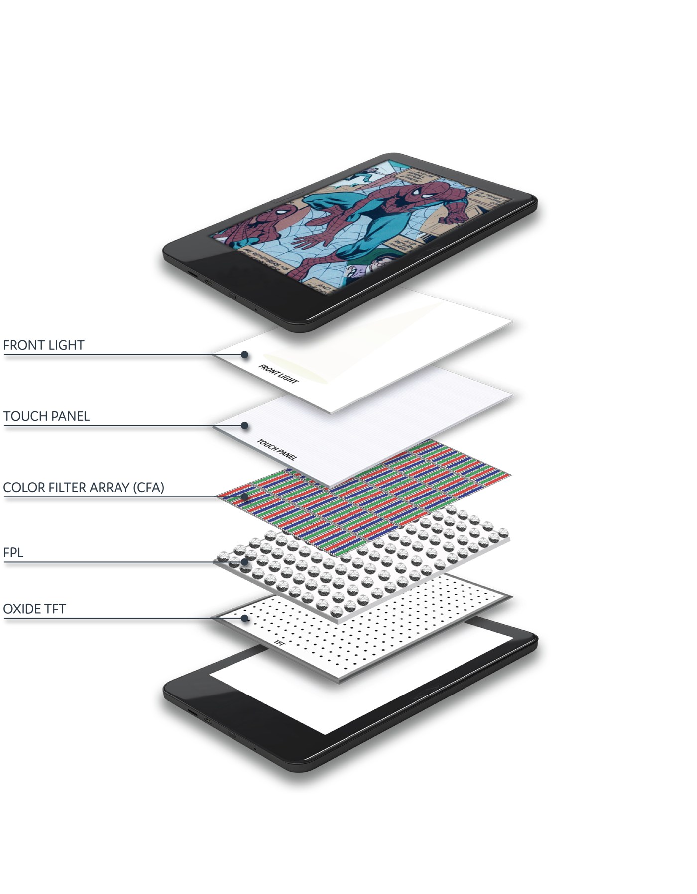 Diagram lapisan layar E Ink Kaleido 4